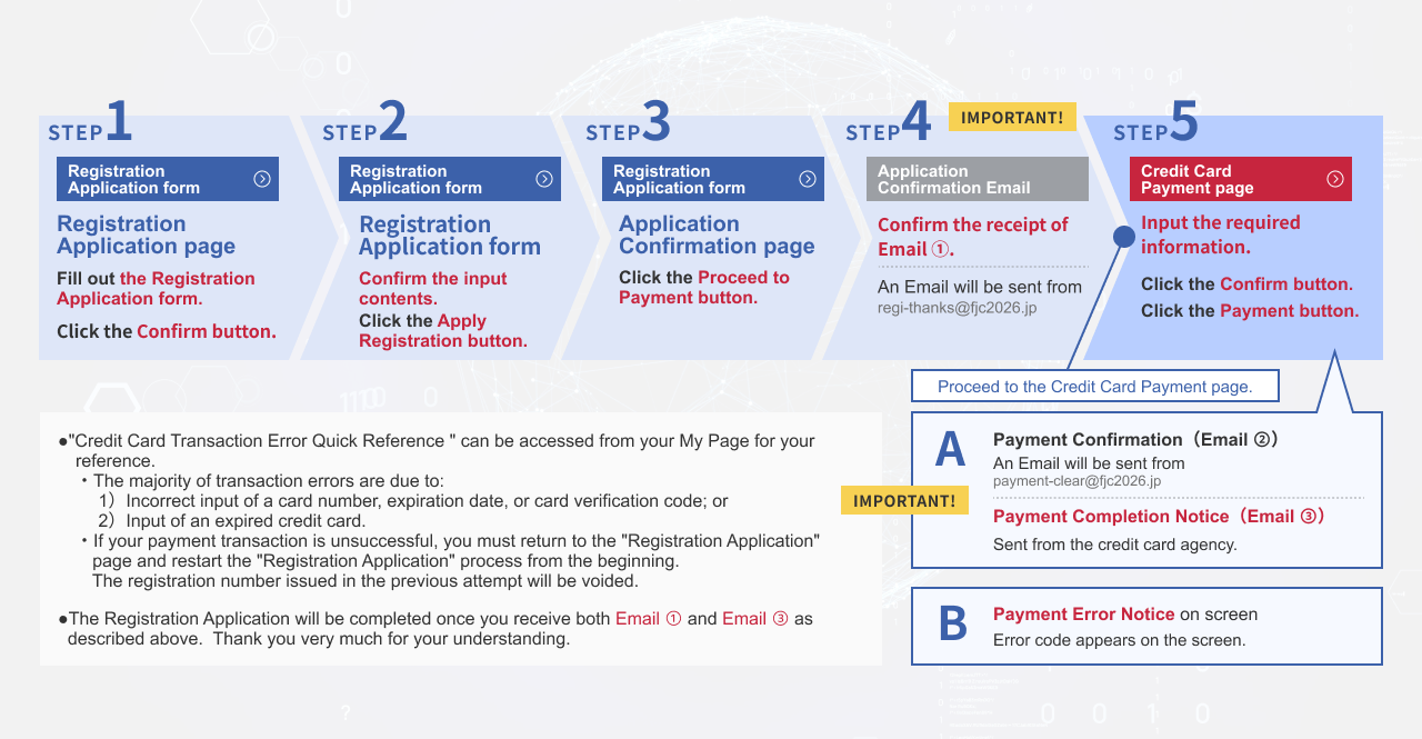 Registration [Step by Step]